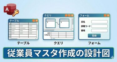 従業員マスタの構築概要と設計図