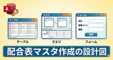 配合表マスタ「設計図」
